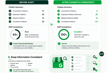 Citation & NAP Cleanup