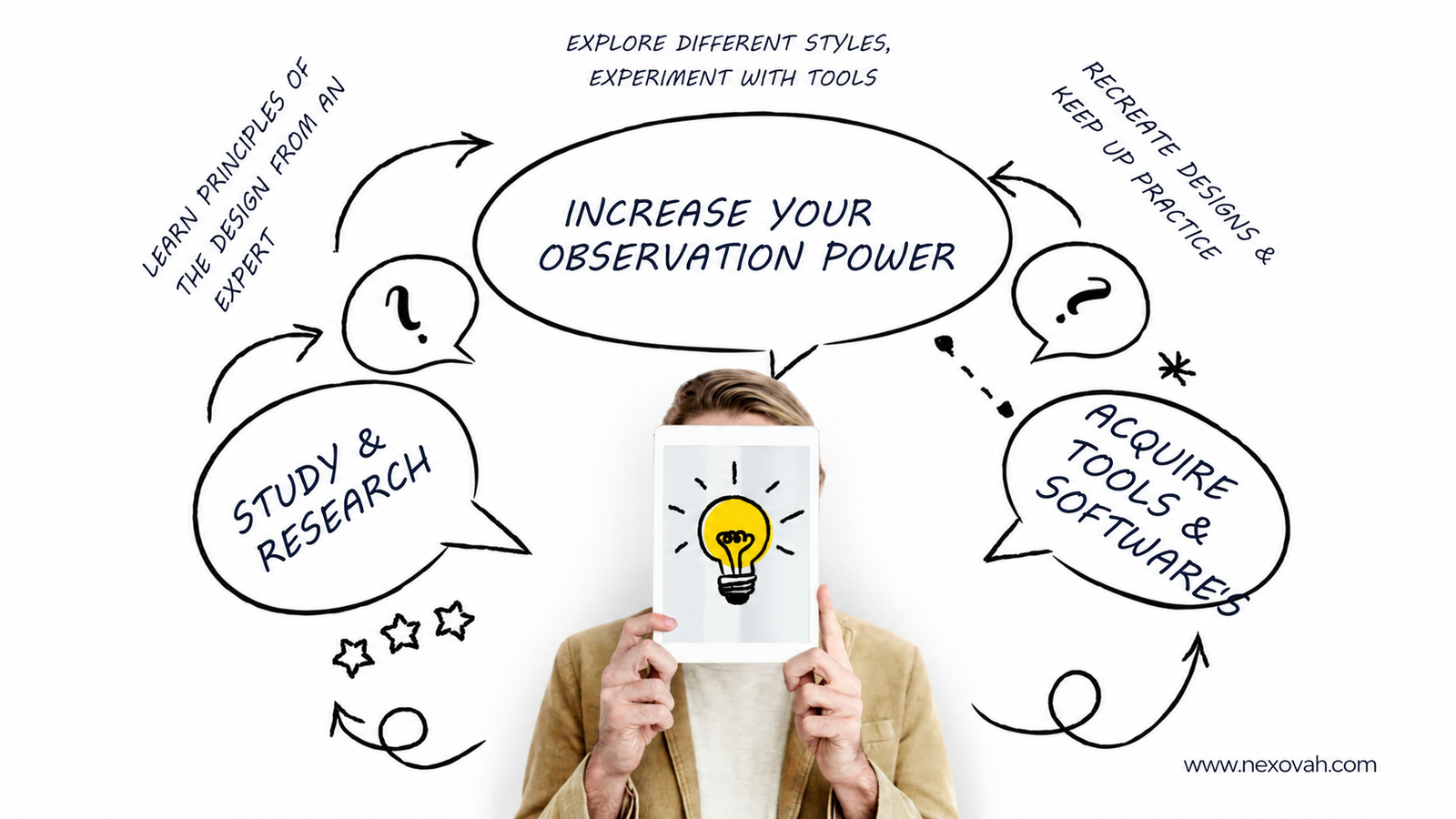 Mastering Design Thinking: 17 Tips for a Smarter, More Innovative Process